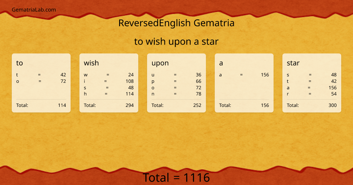 to wish upon a star in reversedEnglish Gematria